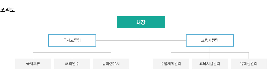 국제교육원 조직도 및 구성원