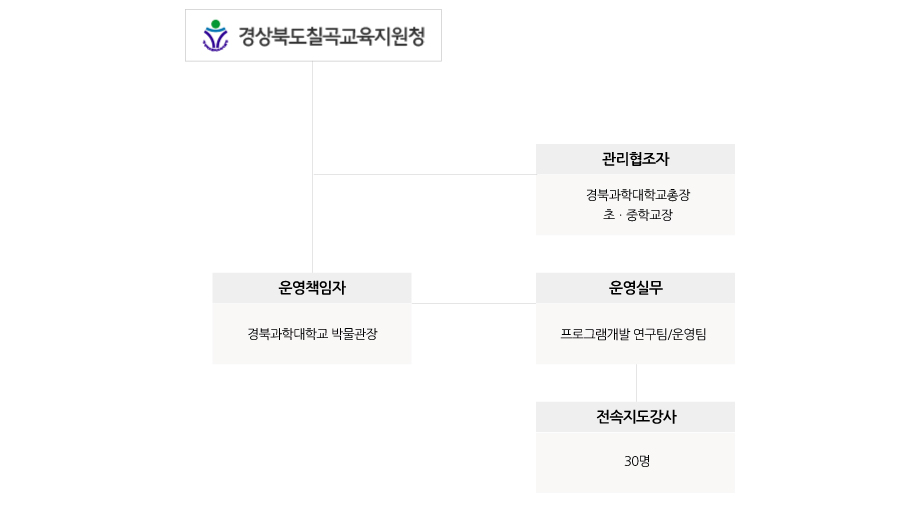 운영 구성원 이미지