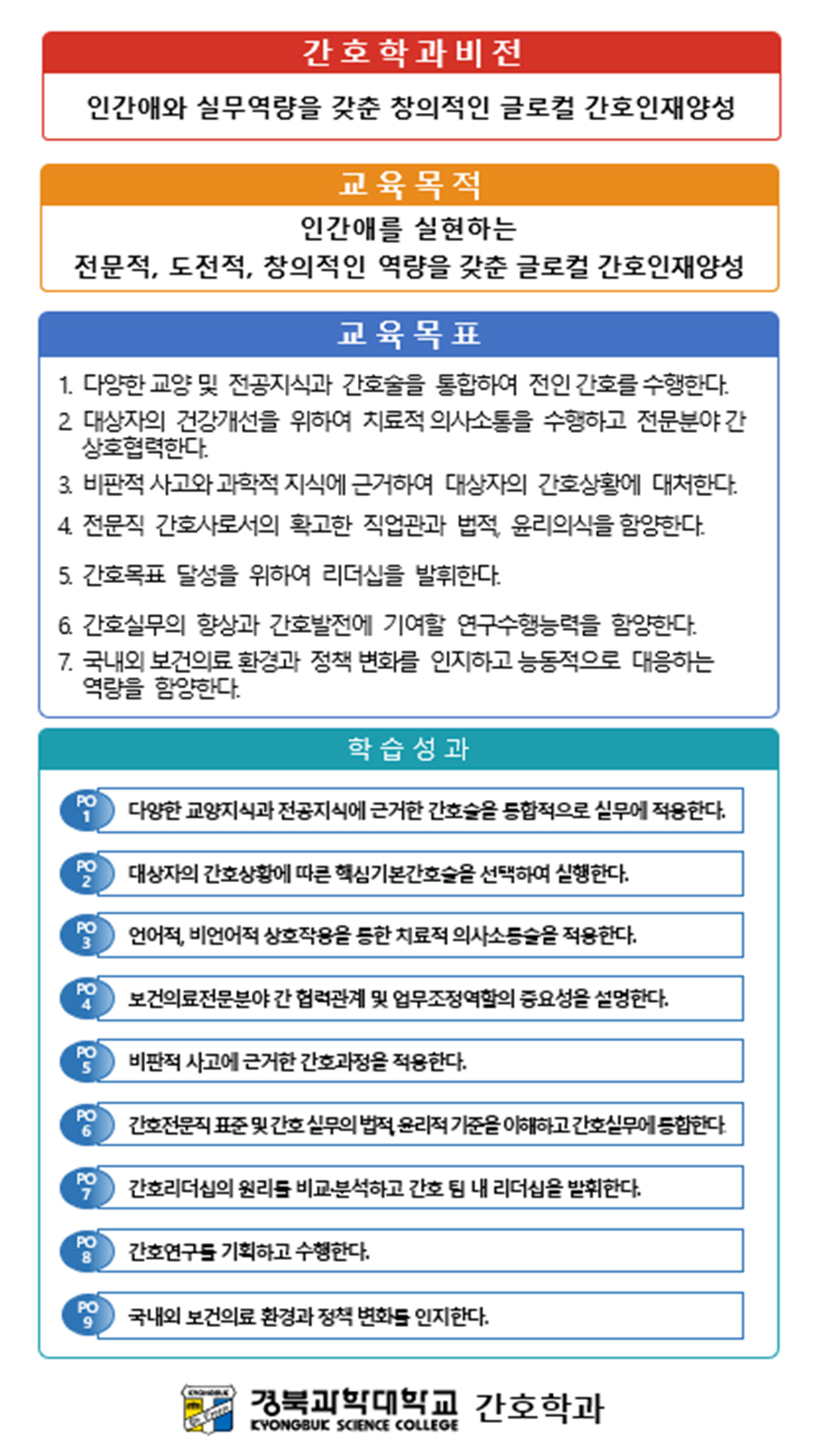 경북과학대학교 간호학과 학습성과