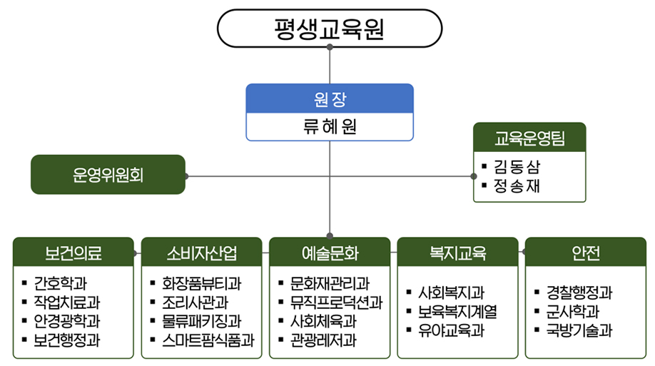 평생교육원 조직도.jpg