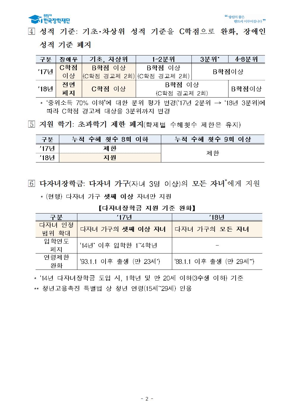 18.1학기 국가장학금 신청일정 및 심사기준안(최종)002.jpg