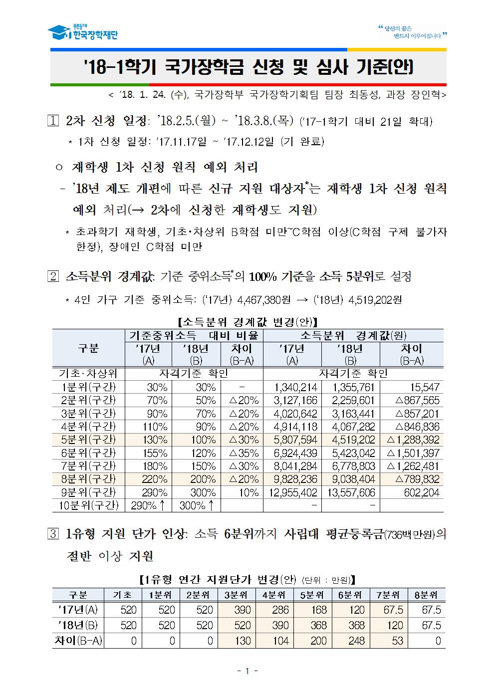 18.1학기 국가장학금 신청일정 및 심사기준안(최종)001.jpg