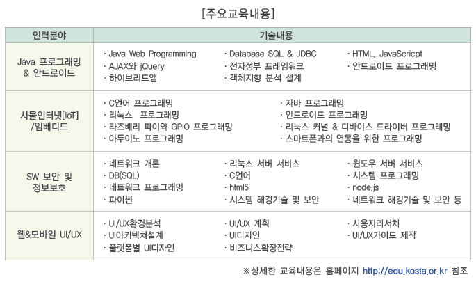 채용예정자_주요교육내용.jpg