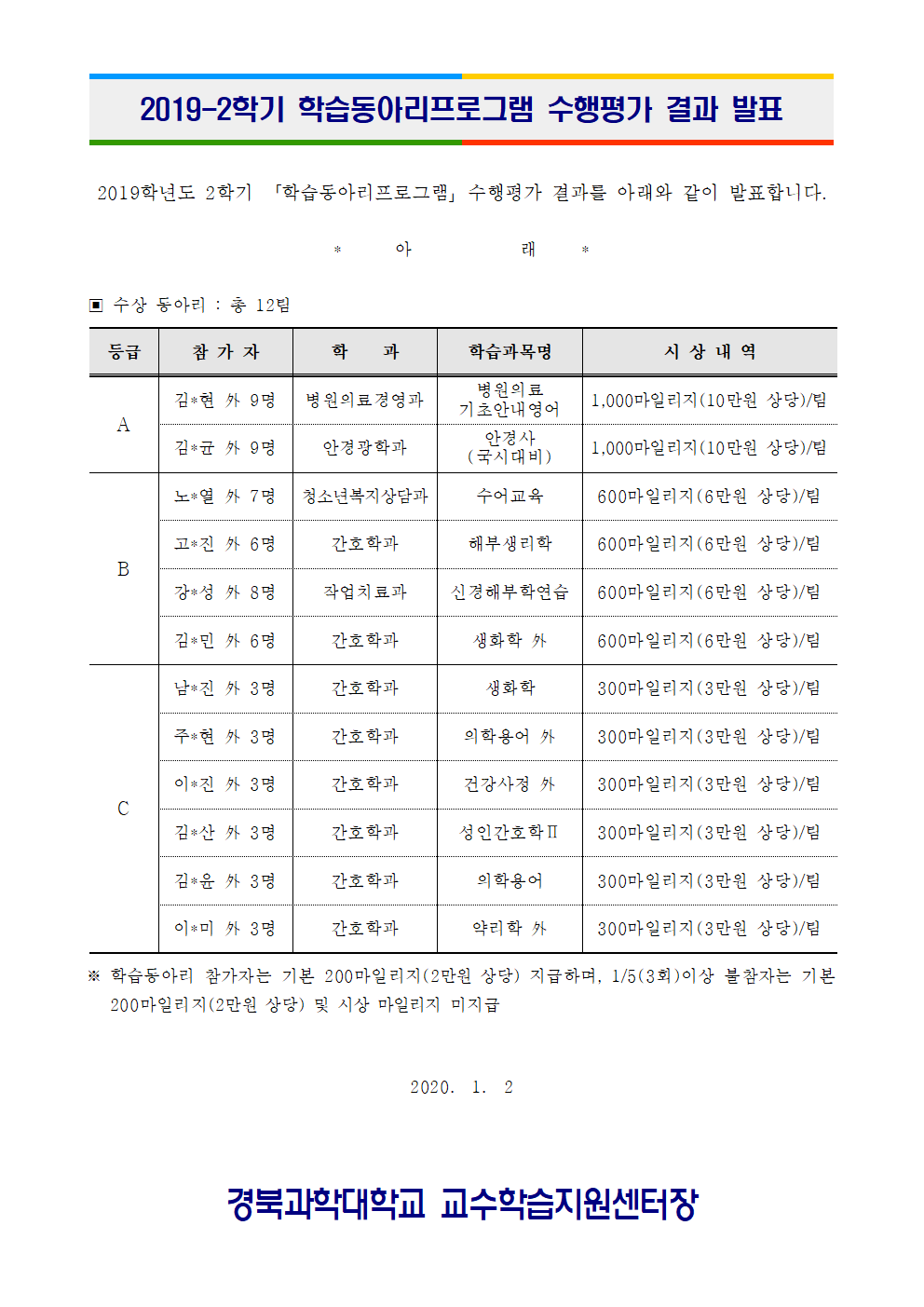 2019-2학기 학습동아리 수행평가 결과 발표(공지)001.png